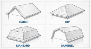 An infographic chart comparing four different home silhouettes
